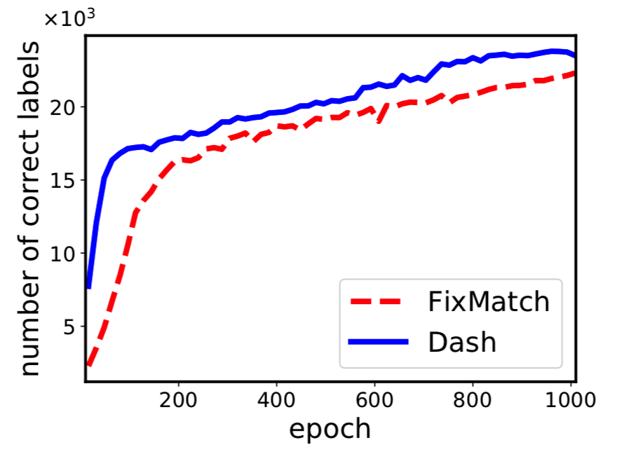 dash_icml21