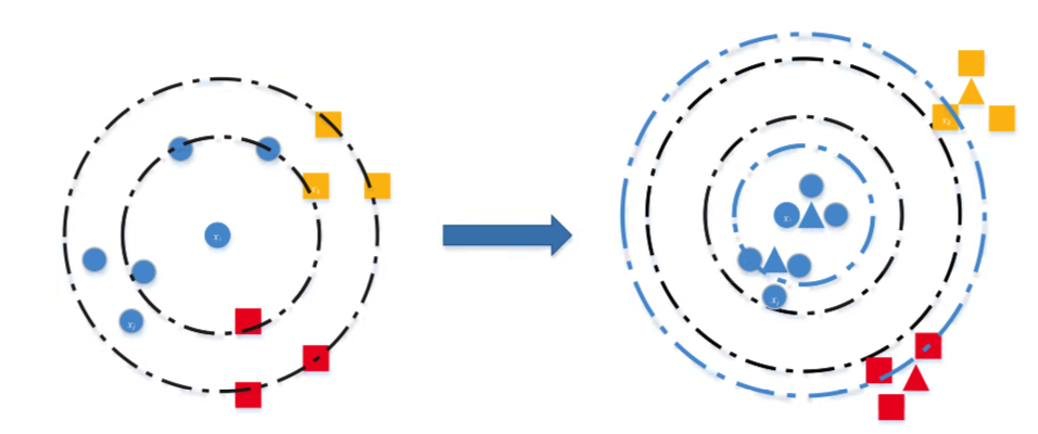 distance_metric_learning_cvpr18