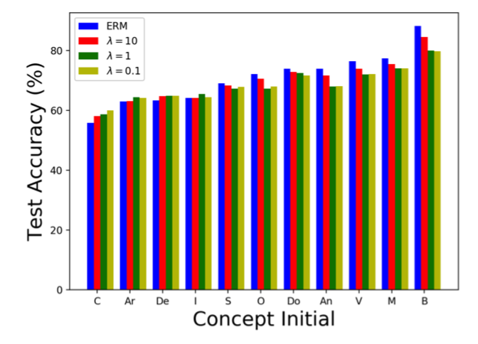 hierarchically_robust_learning_cvpr20